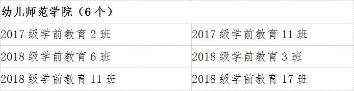 关于表彰2018-2019学年先进班集体、三好学生、优秀学生干部等的决定(图1)