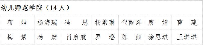 关于表彰2018-2019学年先进班集体、三好学生、优秀学生干部等的决定(图6)