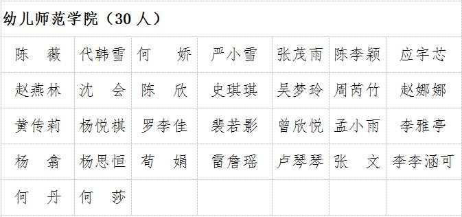 关于表彰2018-2019学年先进班集体、三好学生、优秀学生干部等的决定(图3)