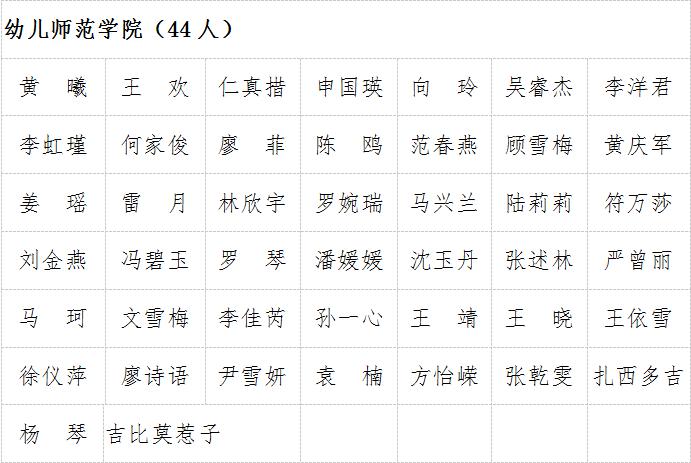 关于表彰2018-2019学年先进班集体、三好学生、优秀学生干部等的决定(图2)