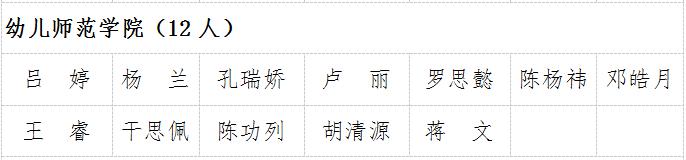 关于表彰2018-2019学年先进班集体、三好学生、优秀学生干部等的决定(图4)