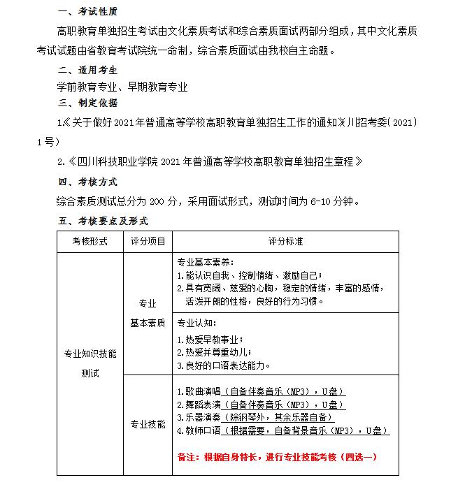 2021年早期教育专业综合素质测试考试大纲（对口高职类）(图1)