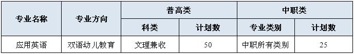 2017年单独招生(图1)